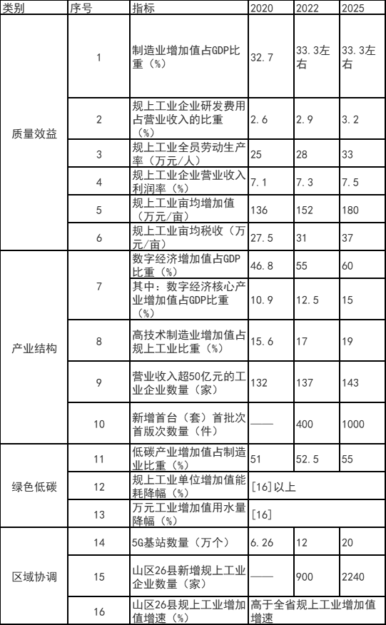 浙江富陽區(qū)：鼓勵工業(yè)廠房、園區(qū)開展屋頂光伏應(yīng)用 力爭工業(yè)新建標(biāo)準(zhǔn)廠房屋頂光伏全覆蓋