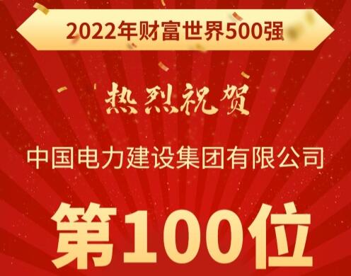 中國電建集團(tuán)公司躍居世界500強第100位