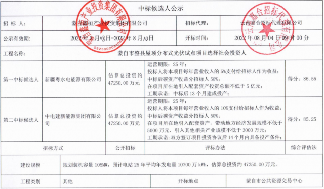 云南蒙自分布式光伏整縣推進(jìn)：105MW配套5億產(chǎn)業(yè)、5%項(xiàng)目營收、50%碳收益