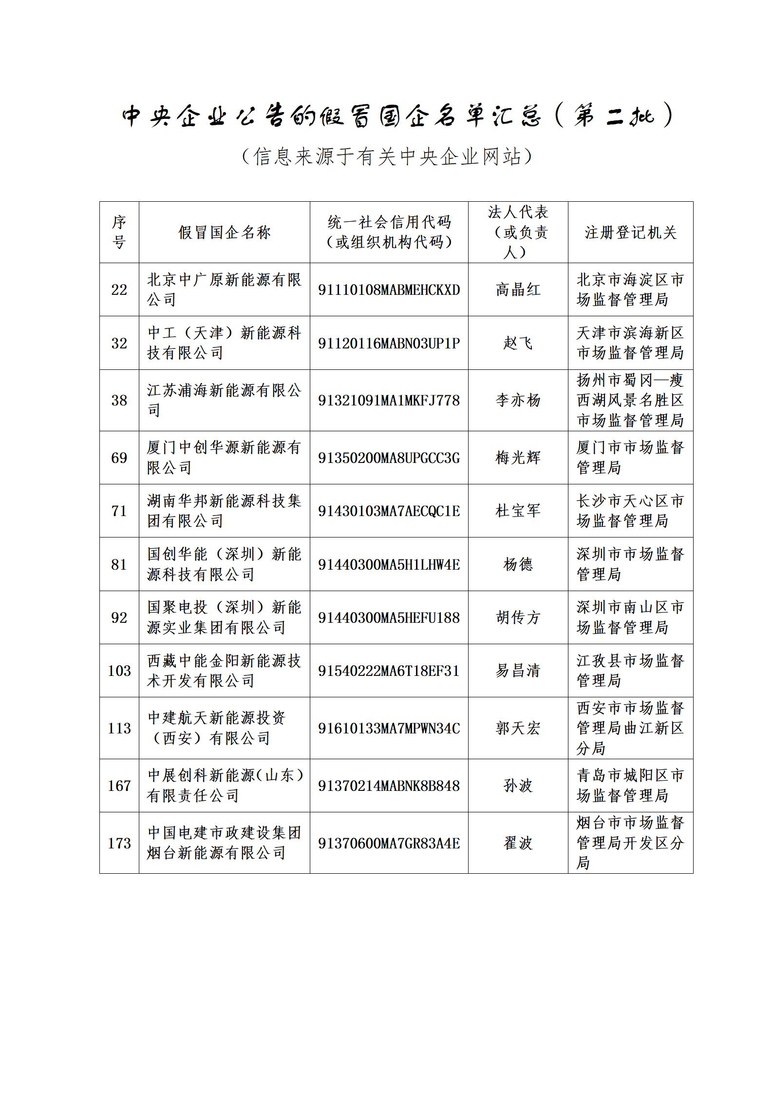 11家新能源企業(yè)上了國(guó)資委打假名單！