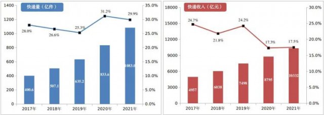 2000萬㎡！中國郵政瞄準光伏！“光伏+郵件中心”即將大爆發(fā)！