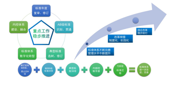 烏海超高壓供電公司制度為綱、務(wù)實(shí)為要以標(biāo)準(zhǔn)化助力國企改革三年行動落地見效