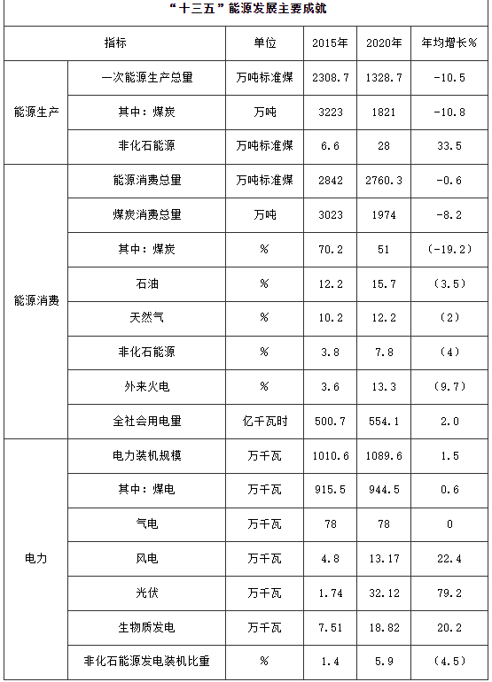 100萬(wàn)千瓦！河南鄭州加快登封市、新密市和鄭州高新區(qū)等區(qū)縣（市）屋頂分布式光伏開(kāi)發(fā)試點(diǎn)項(xiàng)目建設(shè)