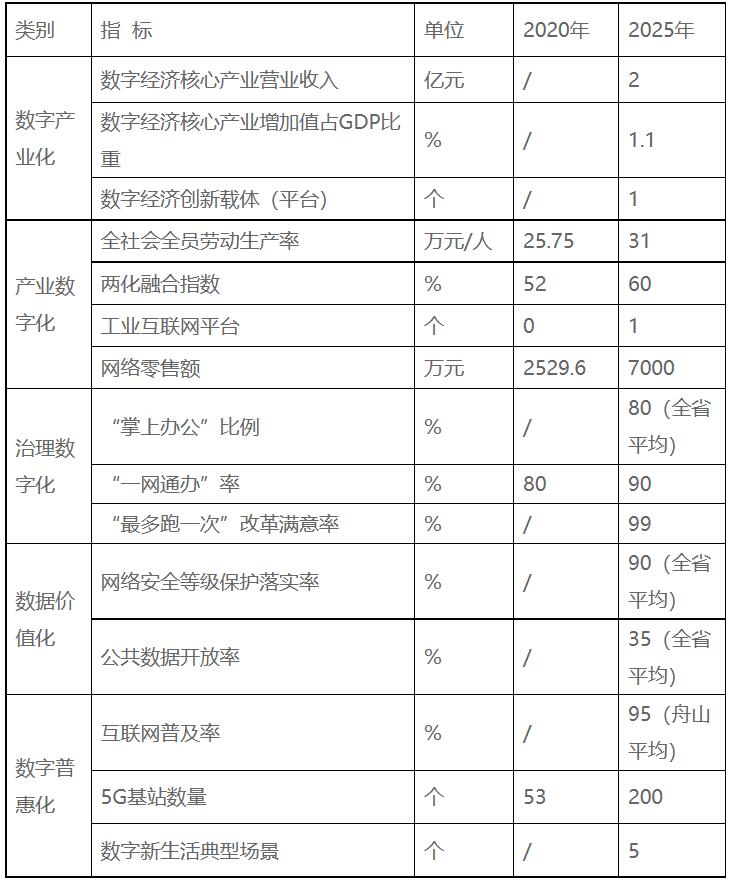 浙江嵊泗：十四五重點(diǎn)培育發(fā)展新一代高效太陽(yáng)能電池組件、智能化光伏生產(chǎn)設(shè)備等光伏電站配套產(chǎn)業(yè)