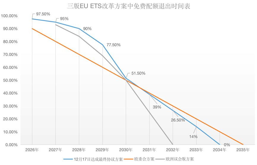 歐盟碳關(guān)稅與歐盟碳市場(chǎng)方案，定了!