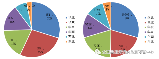 全國(guó)光伏、風(fēng)電裝機(jī)分布圖一覽