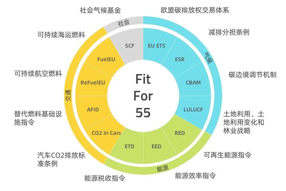 歐盟碳關(guān)稅提前實(shí)施，中國(guó)將遭圍剿?