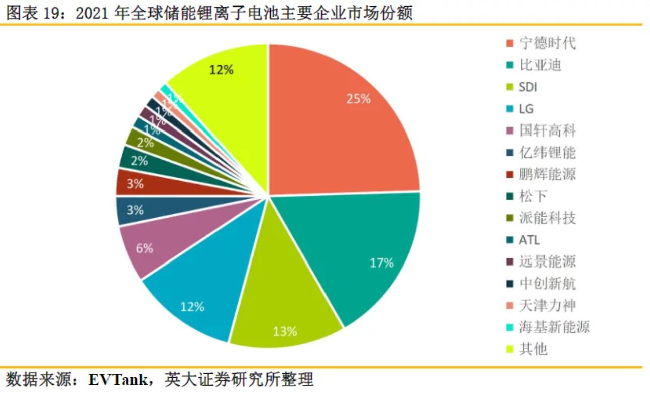 全球儲能鋰電池出貨量再創(chuàng)新高，受益上市公司梳理