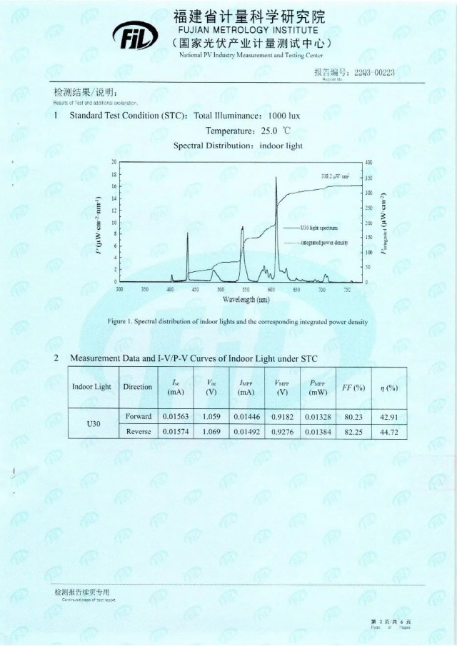 44.72%！脈絡(luò)能源鈣鈦礦光伏電池效率新突破