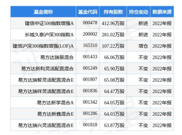 4.24億！桂冠電力加碼光伏