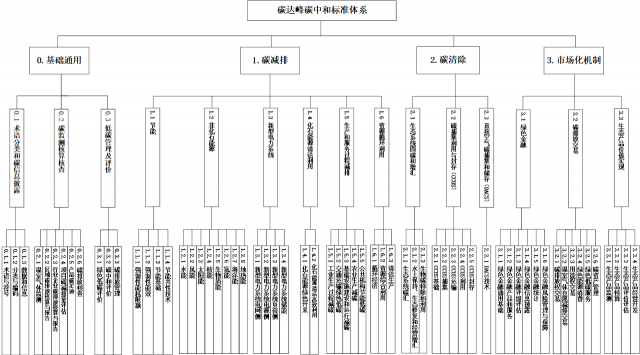 十一部委：重點制修訂太陽能相關(guān)產(chǎn)品技術(shù)要求及回收再利用標(biāo)準(zhǔn)