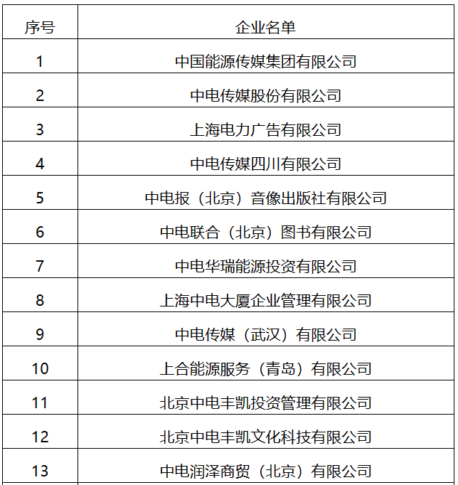 22家！國(guó)家能源局全級(jí)次企業(yè)名單公布