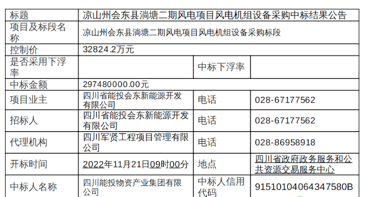 近3億元！120MW風(fēng)電項(xiàng)目中標(biāo)公示