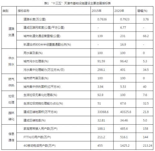 天津市住建委: 大力發(fā)展可再生能源發(fā)電,重點(diǎn)推動濱海新區(qū)"鹽光互補(bǔ)"百萬千瓦級基地建設(shè)