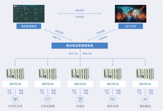 江行智能升級(jí)推出虛擬電廠解決方案? 助力資源調(diào)度優(yōu)化及運(yùn)營(yíng)效率提升