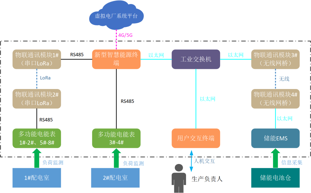 創(chuàng)新一體化解決方案，江行智能助力多個(gè)虛擬電廠項(xiàng)目成功落地