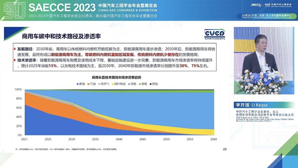 《商用車碳中和技術路線圖1.0》發(fā)布：預計2040年新能源滲透率達到75%