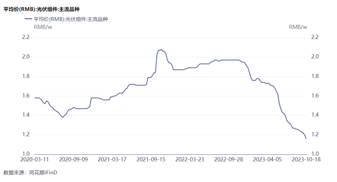 隆基綠能劉玉璽：光伏洗牌開(kāi)始！60%~70%的企業(yè)或被淘汰