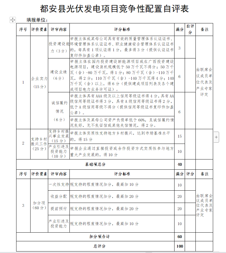廣西都安：啟動1.6GW風(fēng)、光競配，鄉(xiāng)村振興、產(chǎn)業(yè)投資、收益分配等占比85%