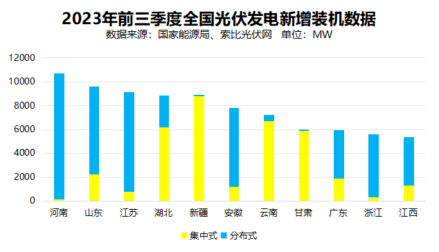 戶用光伏累計(jì)裝機(jī)超百GW，為鄉(xiāng)村振興、能源轉(zhuǎn)型持續(xù)提供綠色動(dòng)力