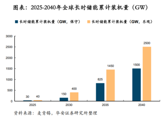 鋰電價(jià)格戰(zhàn)愈演愈烈，液流電池助力中國(guó)儲(chǔ)能再上新臺(tái)階