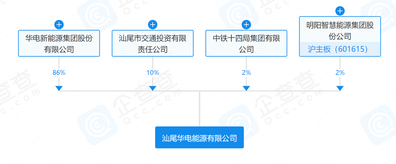 華電、明陽(yáng)、中鐵等在汕尾成立能源公司