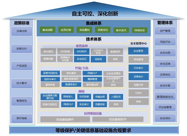 《2023網(wǎng)信自主創(chuàng)新調(diào)研報告》發(fā)布，網(wǎng)御星云助力網(wǎng)安產(chǎn)業(yè)自主創(chuàng)新之路