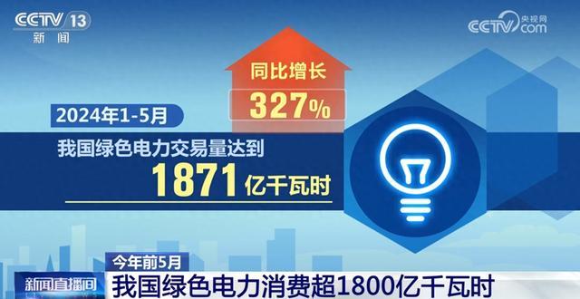 1871億千瓦時(shí)、327%……數(shù)說(shuō)我國(guó)能源綠色低碳轉(zhuǎn)型按下“加速鍵”