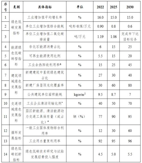 山西長治市: 到2025年園區(qū)新建公共機構(gòu)建筑、新建廠房屋頂光伏覆蓋率達到60%