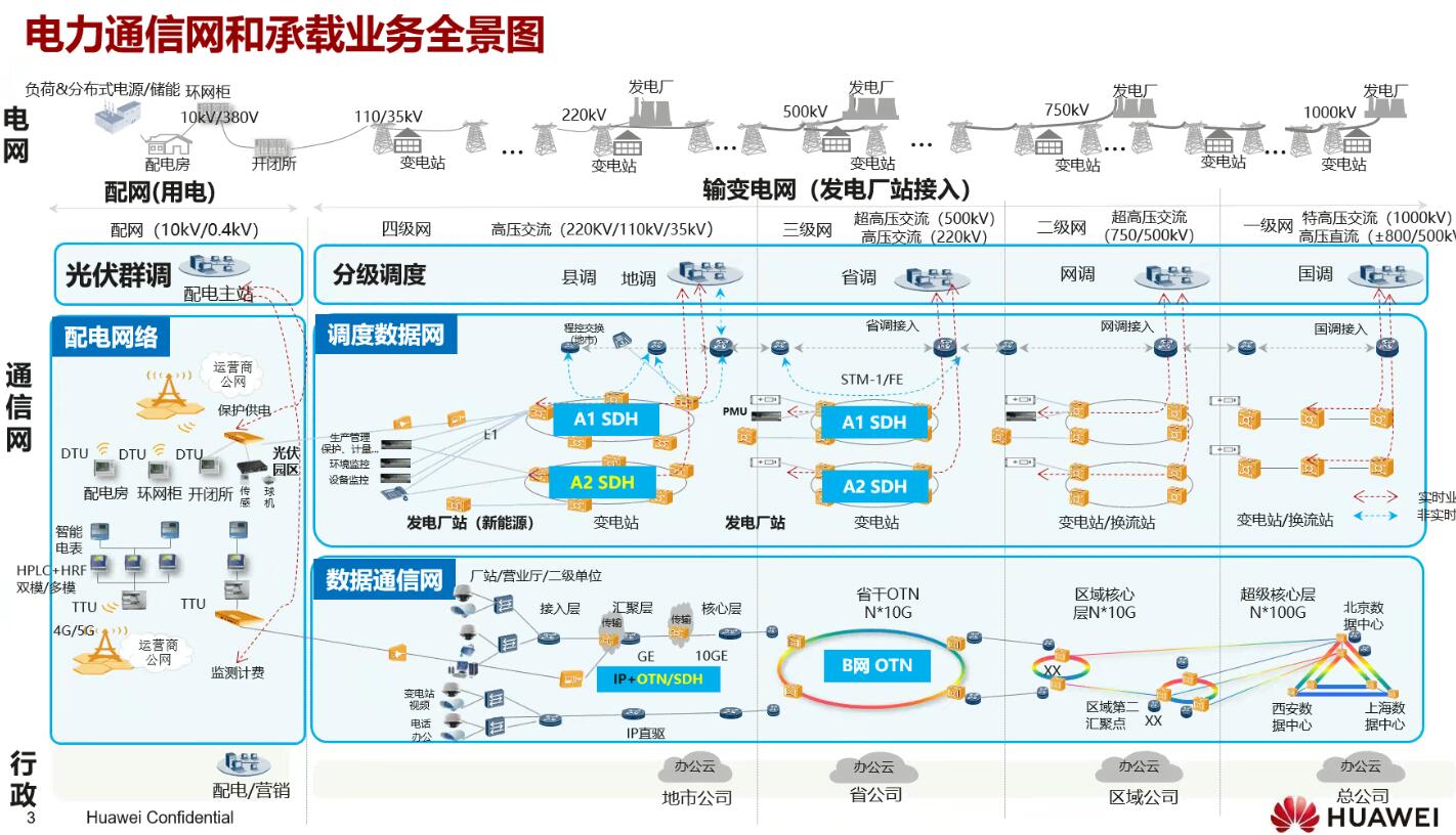 年度盤點(diǎn)：fgOTN技術(shù)之光，照亮新型電力系統(tǒng)建設(shè)前路