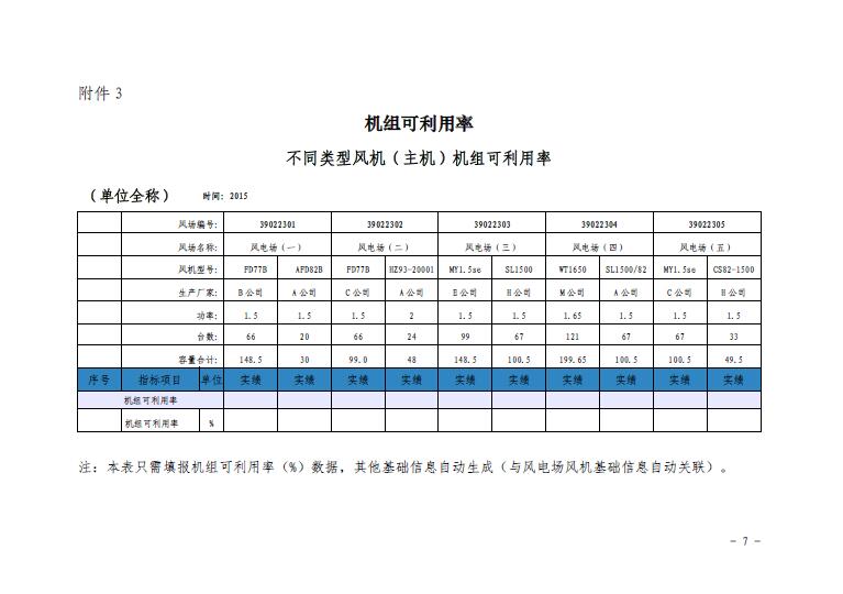 關(guān)于印發(fā)2016年度全國風(fēng)電運(yùn)行指標(biāo)對(duì)標(biāo)及競(jìng)賽工作安排的通知7.jpg