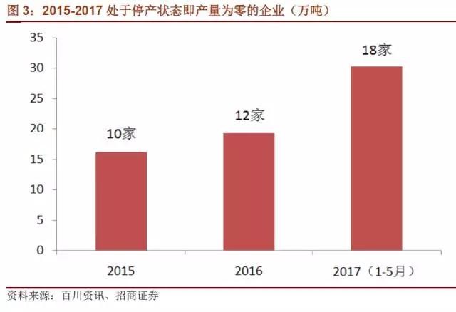 國內(nèi)石墨電極有效產(chǎn)能到底有多少？