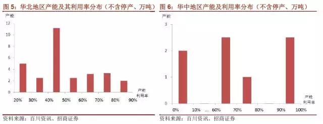 國內(nèi)石墨電極有效產(chǎn)能到底有多少？