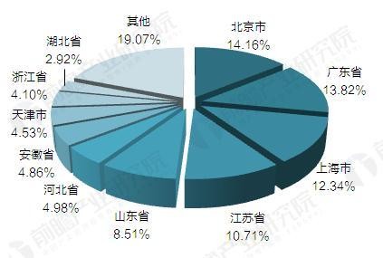 2017年中國電動汽車充電樁建設(shè)規(guī)模數(shù)據(jù)匯總【組圖】